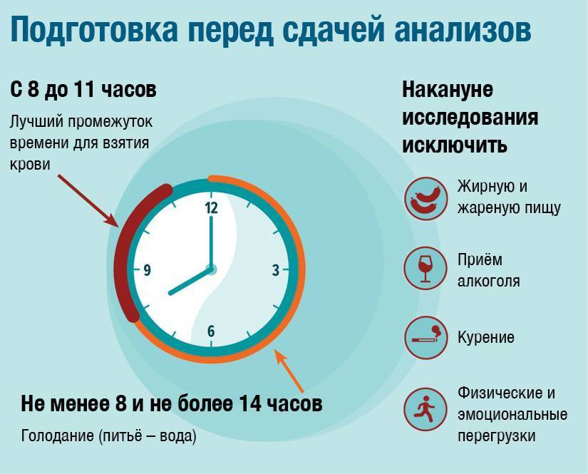 О процедурном кабинете