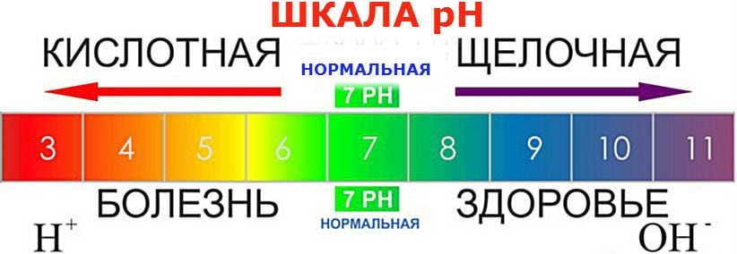 кислотность