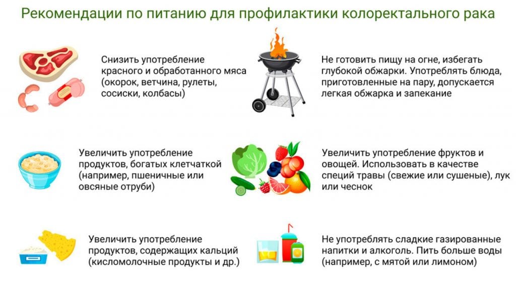 Профилактика