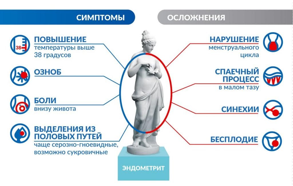 осложнения